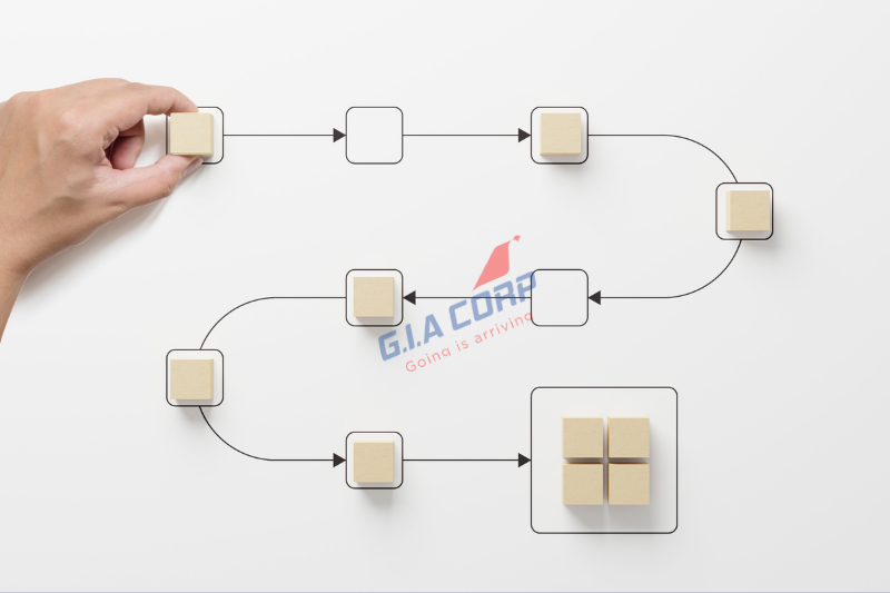 Quy Trình Làm Việc Tại G.I.A CORP