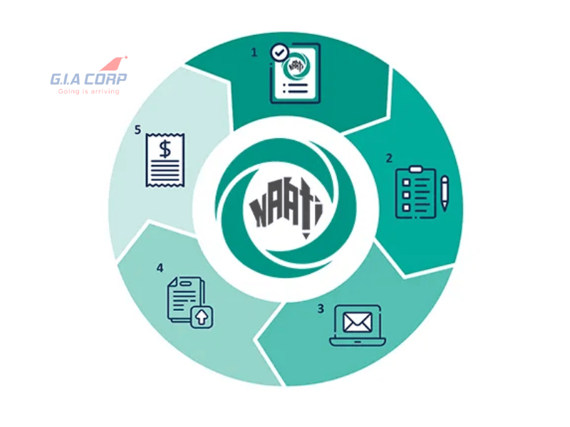 NAATI Là Gì? Có Giúp Tăng Điểm Định Cư Úc 2026 Không?