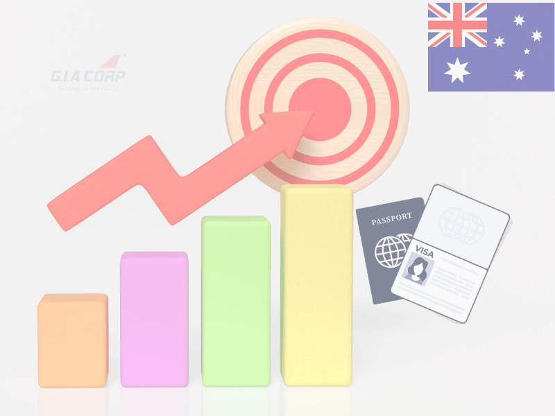 Không đạt KPI kinh doanh có lên visa 888 được không?