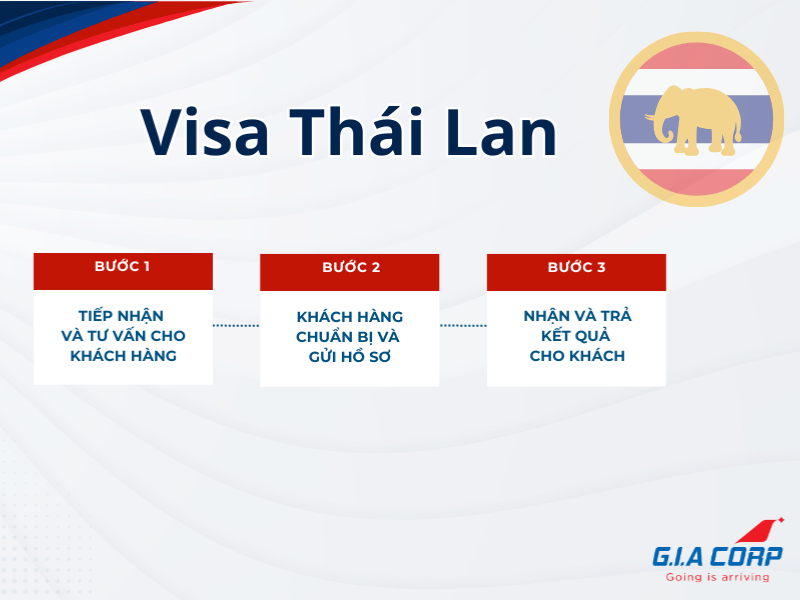 xin-visa-thai-lan